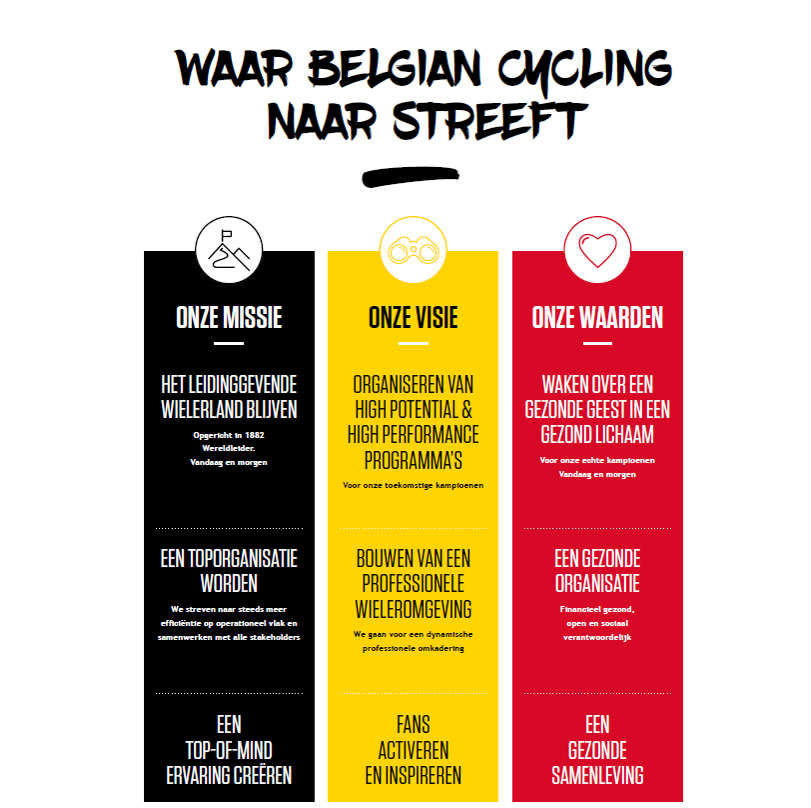 Missie, visie, waarden van Belgian Cycling